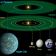 Illustration for article titled NASA Confirms Discovery of the most Earth-like Planet Yet